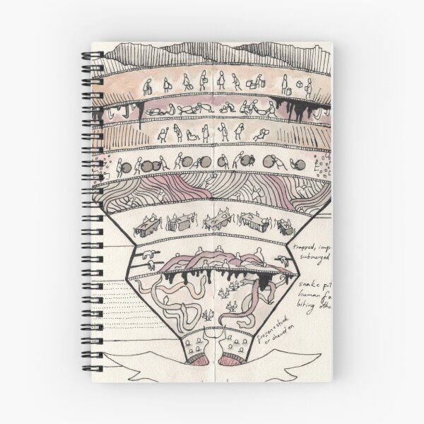 Item preview, Diagram of Hell designed and sold by sillyfrog2.