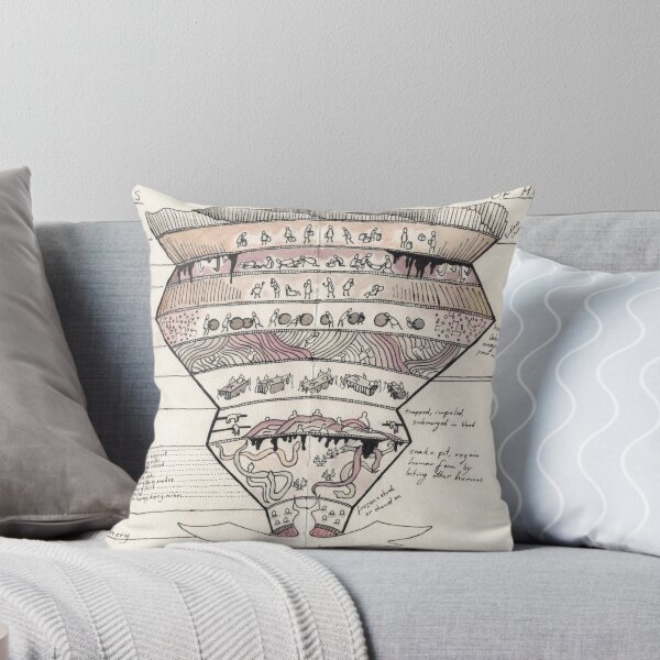 Item preview, Diagram of Hell designed and sold by sillyfrog2.