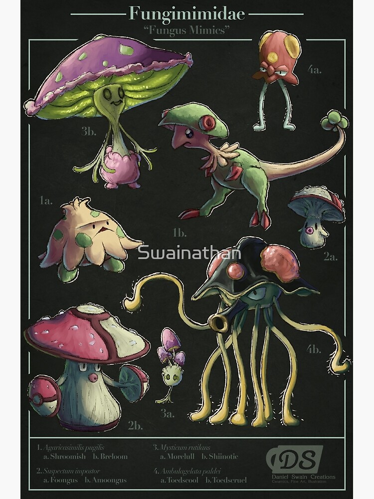 Thumbnail 3 of 3, Art Print, Fungimimidae Biological Illustration designed and sold by Swainathan.