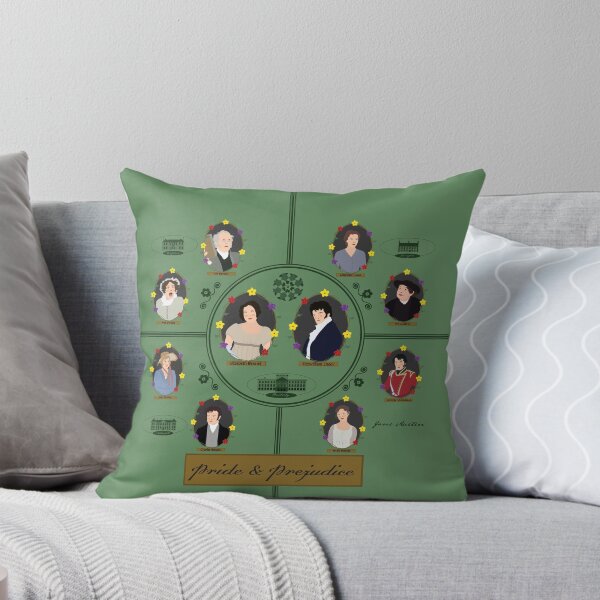 Item preview, Pride and Prejudice, Characters and Locations designed and sold by SurfingSpectrum.