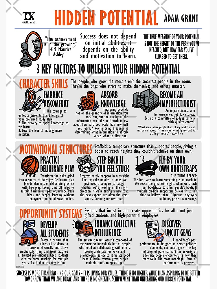 "Visual Summary Hidden Potential (Adam Grant)" Poster for Sale by