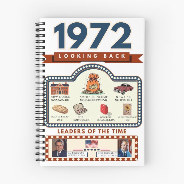 Item preview, 1972 Vintage Price Comparison - A Look Back at Housing, Income, and Everyday Costs - Retro U.S. History Design designed and sold by ETOemporium.