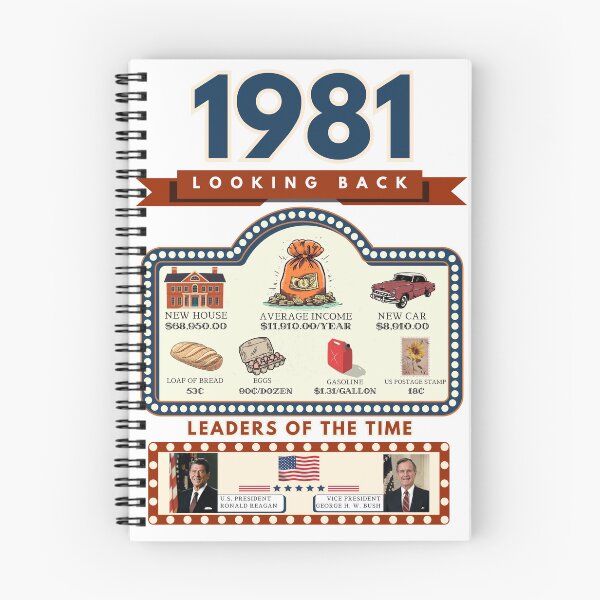 Item preview, 1981 Vintage Price Comparison - A Look Back at Housing, Income, and Everyday Costs - Retro U.S. History Design designed and sold by ETOemporium.