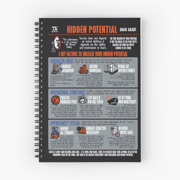 Item preview, Visual Book Summary Hidden Potential (Adam Grant) designed and sold by TKsuited.