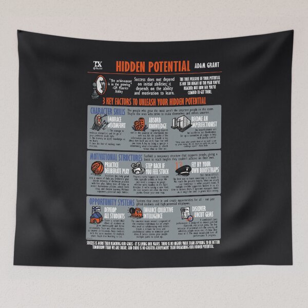 Item preview, Visual Book Summary Hidden Potential (Adam Grant) designed and sold by TKsuited.