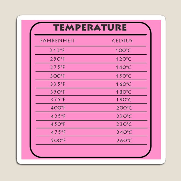 Item preview, Fahrenheit to Celsius Conversion Chart Pink - Handy Kitchen & Science Guide designed and sold by LilMessyKitchen.