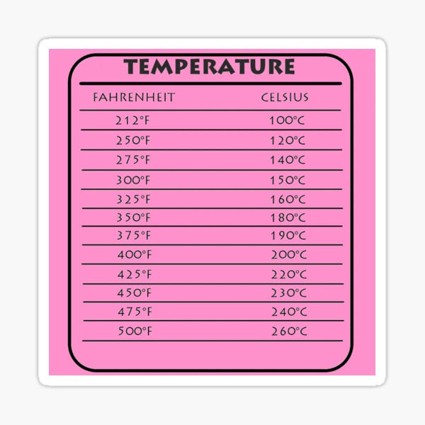 Table Conversion Celsius Far Simple Temperature Conversion Charts For Celsius And