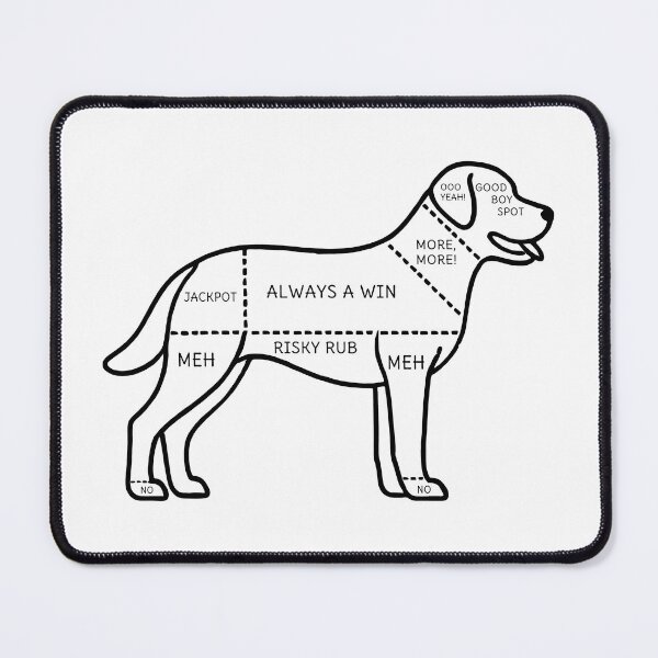 Item preview, Dog Petting Chart designed and sold by TSQ.