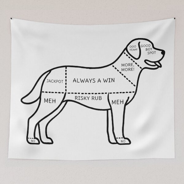 Item preview, Dog Petting Chart designed and sold by TSQ.