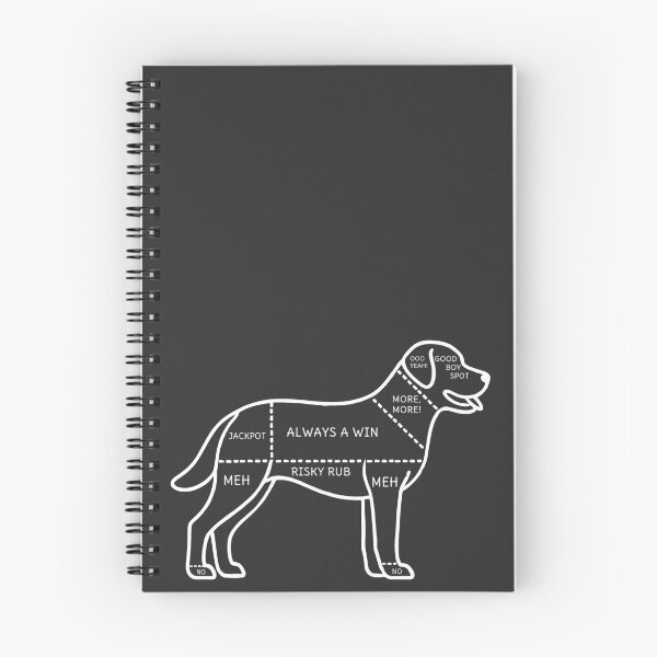 Item preview, Dog Petting Chart designed and sold by TSQ.