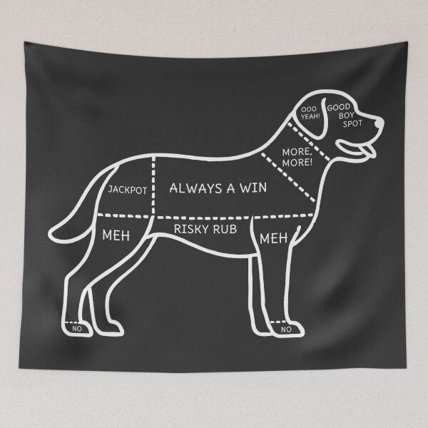 Item preview, Dog Petting Chart designed and sold by TSQ.