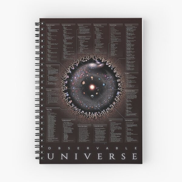 Item preview, Observable Universe (Annotated Sheets Version!) designed and sold by Pablo Carlos Budassi.