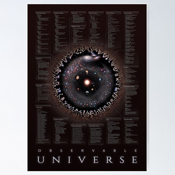 Item preview, Observable Universe (Annotated Sheets Version!) designed and sold by Pablo Carlos Budassi.