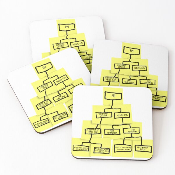Item preview, Project Manager Yellow sticky note WBS designed and sold by Awesomefamily.