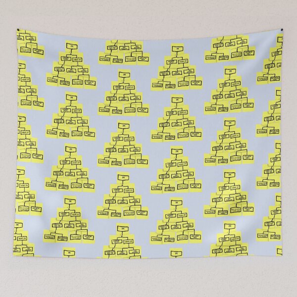 Item preview, Project Manager Yellow sticky note WBS designed and sold by Awesomefamily.