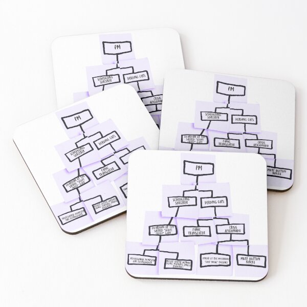 Item preview, Project Manager Purple sticky note WBS designed and sold by Awesomefamily.