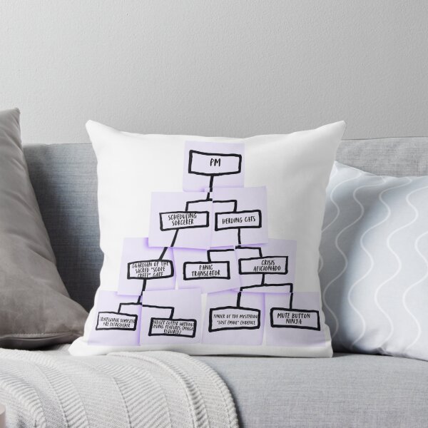 Item preview, Project Manager Purple sticky note WBS designed and sold by Awesomefamily.