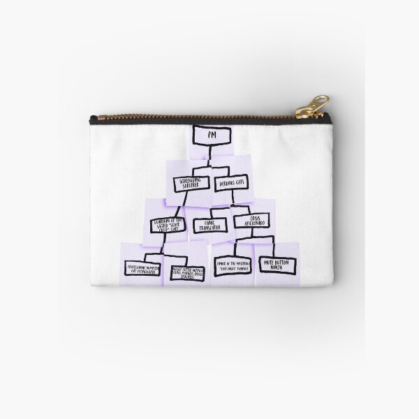 Item preview, Project Manager Purple sticky note WBS designed and sold by Awesomefamily.