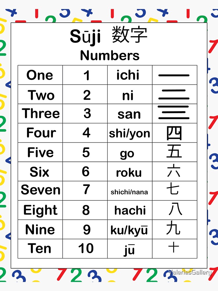 "Japanese Numbers English Educational Numerals" Sticker by