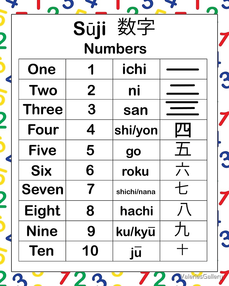 japanese-numbers-english-educational-numerals-by-valeriesgallery-redbubble