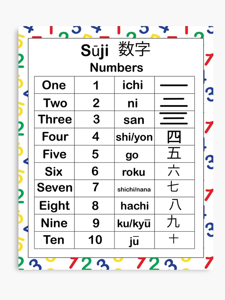 numbers one to ten in japanese 140037 how to say japanese