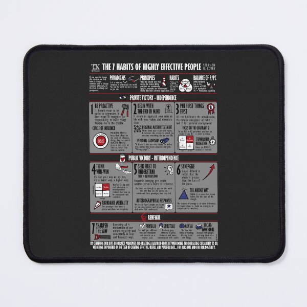 Item preview, Visual  Book Summary The 7 Habits of Highly Effective People (Stephen R. Covey) designed and sold by TKsuited.