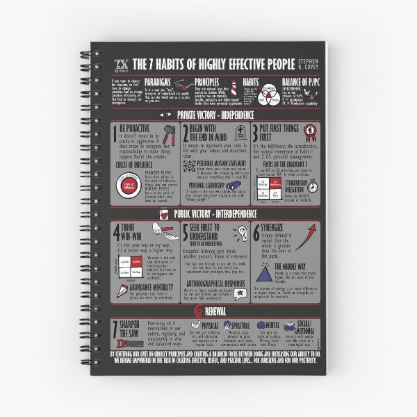 Item preview, Visual  Book Summary The 7 Habits of Highly Effective People (Stephen R. Covey) designed and sold by TKsuited.