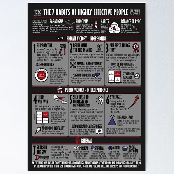 Item preview, Visual  Book Summary The 7 Habits of Highly Effective People (Stephen R. Covey) designed and sold by TKsuited.