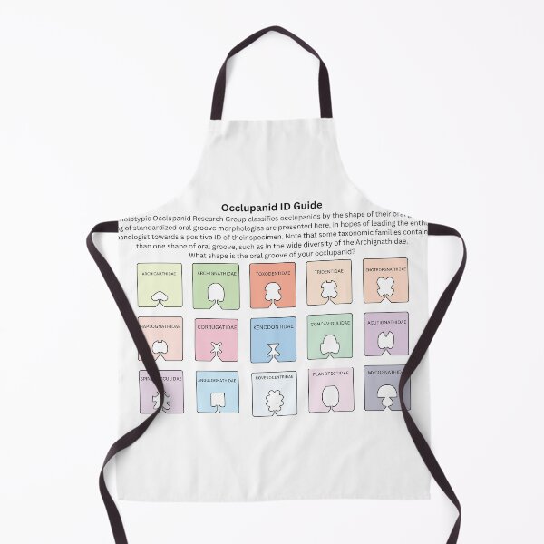Item preview, Occlupanid Pock ID Guide designed and sold by The Occlupanoids.