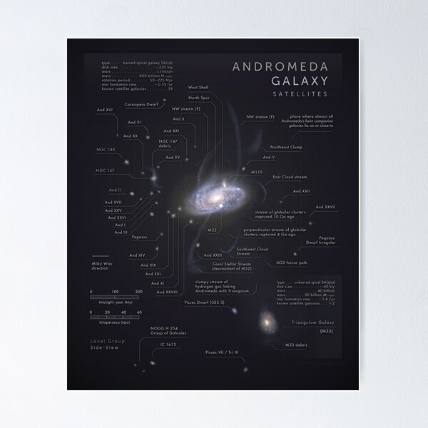 Andromeda Galaxy and its satellites! Poster
