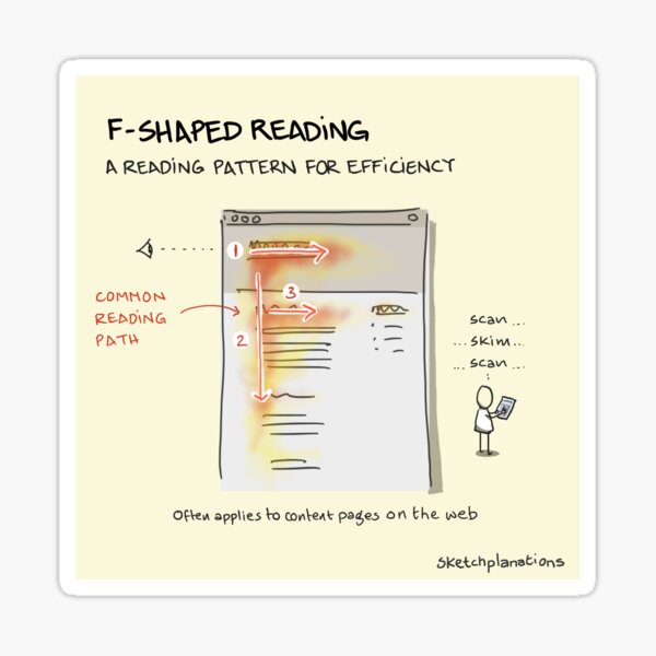 Item preview, F-Shaped Reading designed and sold by Sketchplanations.