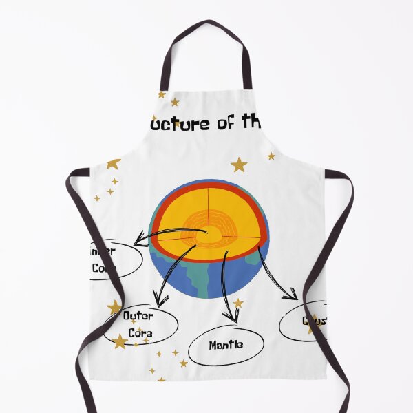 Item preview, The structure of the Earth designed and sold by Totkisha1.