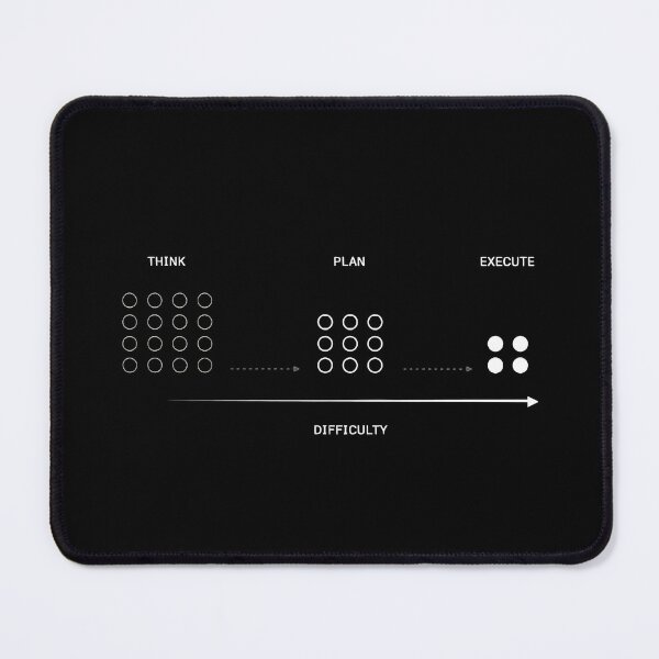 Item preview, Think. Plan. Execute. – Motivation for Focus, Success and Discipline designed and sold by PeakMind.