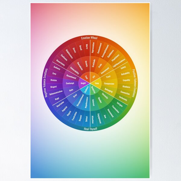 Item preview, Heal Thyself Emotion Wheel designed and sold by Heal Thyself.