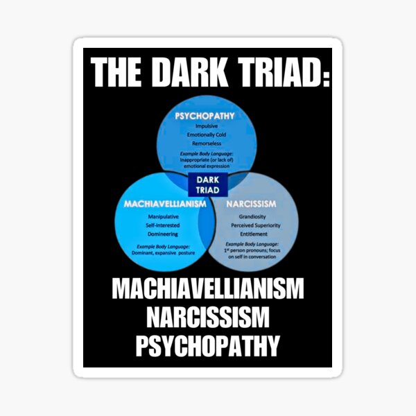 Artikel-Vorschau von Die dunkle Triade - Machiavellismus, Narzissmus, Psychopathie, designt und verkauft von Earth Nature Creations.