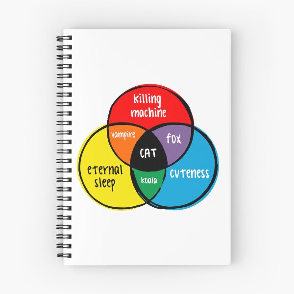 Artikelvorschau, lustiges Venn-Diagramm – Kat entworfen und verkauft von LiveForever.