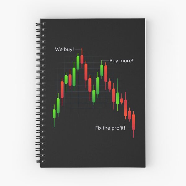 Item preview, Stock market candlestick chart with trading signals. Trader stock joke. Cryptocurrency stock market crash designed and sold by Andrey Prokopenko.