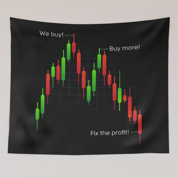 Item preview, Stock market candlestick chart with trading signals. Trader stock joke. Cryptocurrency stock market crash designed and sold by Andrey Prokopenko.