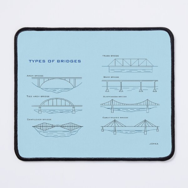 Item preview, Types of bridges designed and sold by Johka.