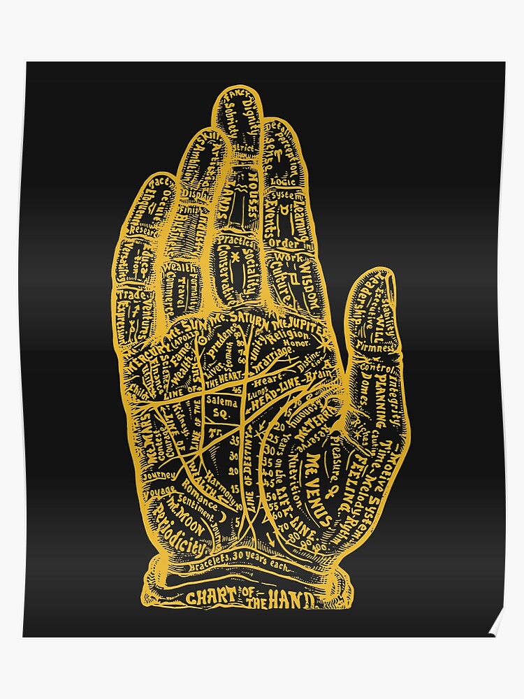 Palmistry Hand Chart