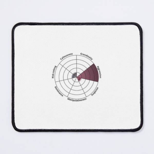 Item preview, aggression test designed and sold by annapossum.