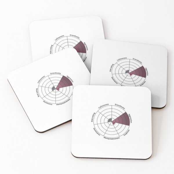 Item preview, aggression test designed and sold by annapossum.