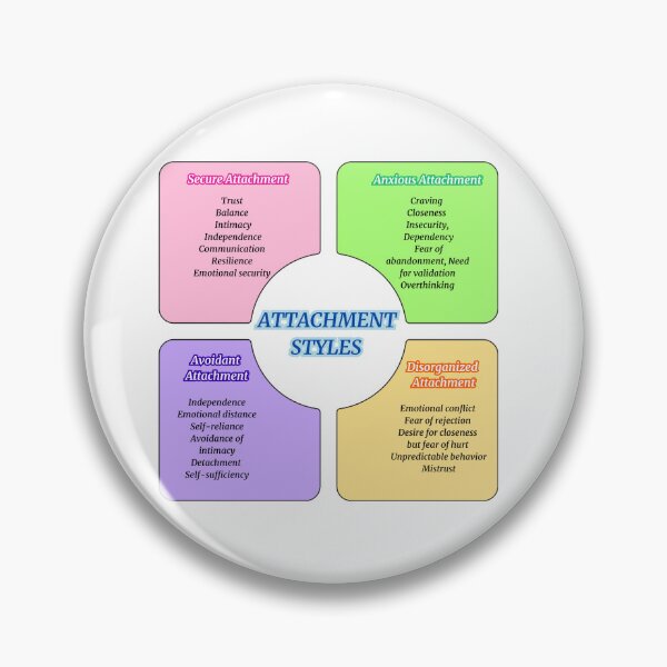 Item preview, Attachment Styles: Understanding Emotional Bonds  designed and sold by Marikony.