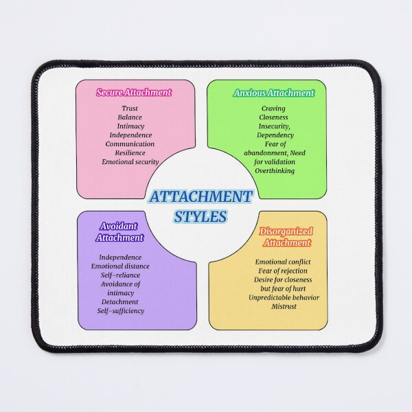 Item preview, Attachment Styles: Understanding Emotional Bonds  designed and sold by Marikony.