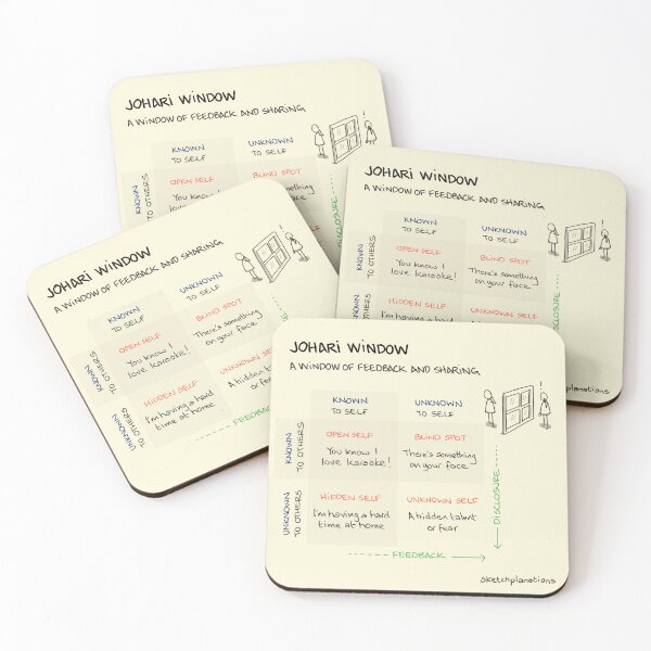 Item preview, The Johari Window designed and sold by Sketchplanations.