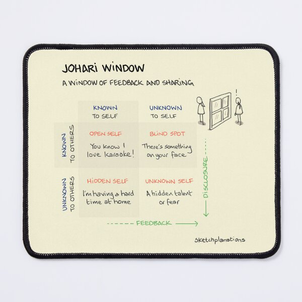 Item preview, The Johari Window designed and sold by Sketchplanations.