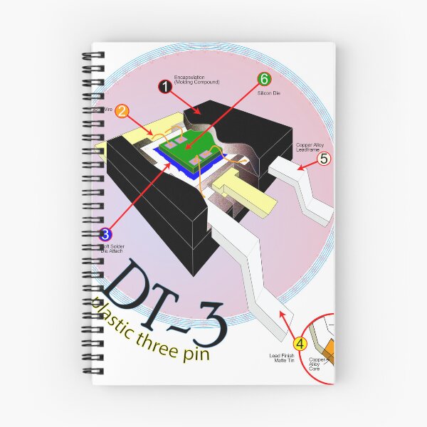 Item preview, DT3 plastic computer chip designed and sold by KLDprods.
