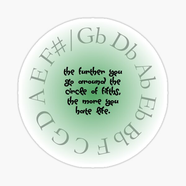 Item preview, Circle of Fifths designed and sold by elydoesmusic.