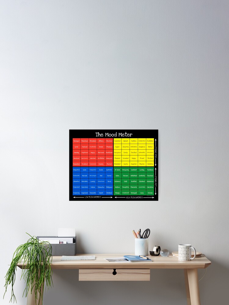 Thumbnail 2 of 3, Poster, Black The Mood Meter designed and sold by RubyRoark.