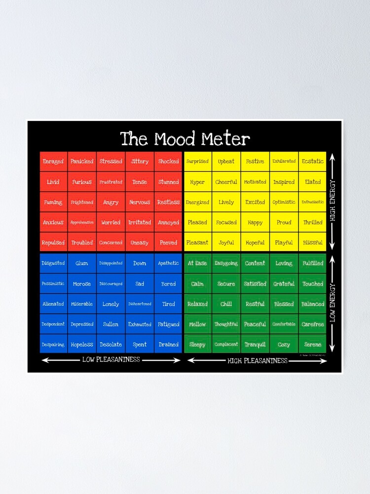 Thumbnail 1 of 3, Poster, Black The Mood Meter designed and sold by RubyRoark.